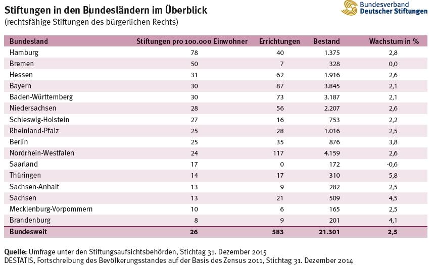 Statistiken