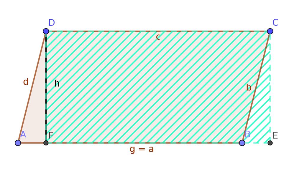 2. 2. Flächeninhalte von Parallelogrammen Der Flächeninhalt eines Parallelogrammes