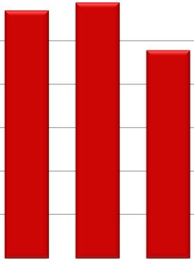 Status Quo Stromverbrauch 4.000 3.500 3.000 2.500 2.000 1.500 1.