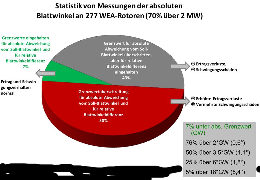 Einführung Wozu benötigen wir ein Last- bzw. Beanspruchungs-Monitoring?