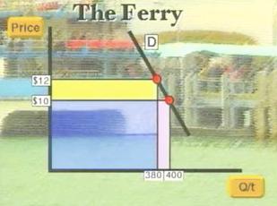 Price elasticity of demand the ferry!