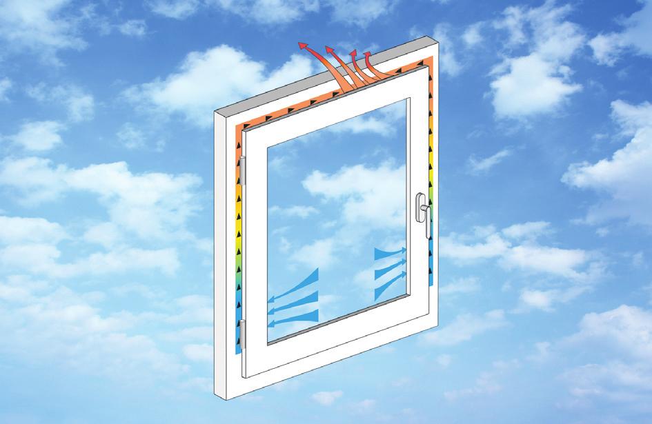 Kontrolliertes Lüften mit Energiegewinn Beim REGEL-air Lüftungssystem FFL wird die Luft kontrolliert durch den Fensterfalz geleitet.