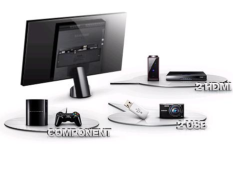 Mehr Anschlussmöglichkeiten für mehr Leistung Wenn Sie gerne Multitasking betreiben, ist das HDTV-Display TA750 genau das Richtige für Sie.
