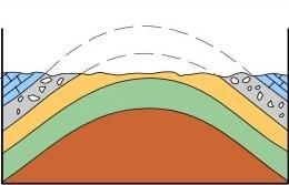 (nur Eruptivgesteine, Ausrichtung relativ zu den Magnetpolen) Fazies der Sedimente