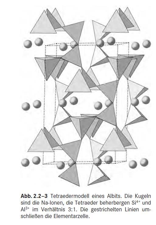 Struktur der Gerüstsilikate