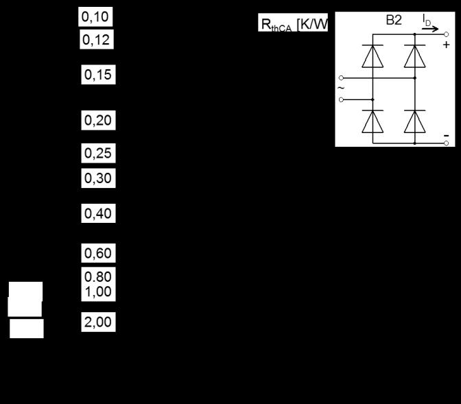 Höchstzulässiger Ausgangsstrom / Maximum rated output current I D B2-