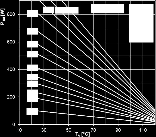 Höchstzulässiger Effektivstrom / Maximum rated RMS current I RMS W1C -