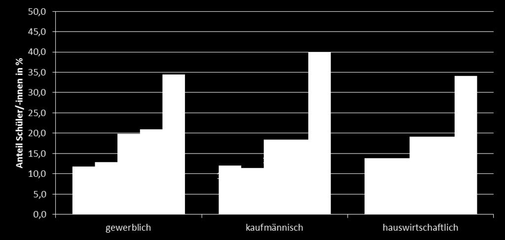 Ansatz Prozentuale Verteilung der Mannheimer