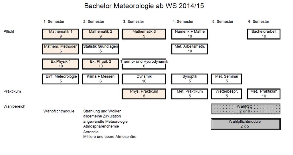 Mi 15:00 Met. Seminar (LIM) Do 13:45 Wetterbespr. (Kl. KH) Beratung: Prof. Dr. Ch. Jacobi (jacobi@uni-leipzig.