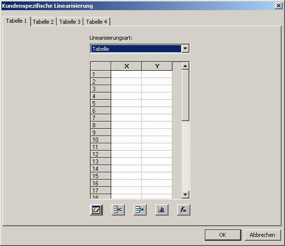 11 Setup-Programm Tabelle (1) Abb. 11-3 Kundenspezifische Linearisierung - Tabelle Im Bereich (1) werden vom Benutzer die X- und Y-Wertepaare der Stützstellen eingegeben.