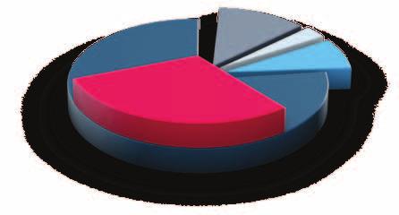 Wartungsfreundlich % Energieverbrauch 12 % Investition 3 % Installation Anschlüsse an derselben Seite. % Service Lufteinlass- und Luftauslassstrom lassen mehrere Installationsmöglichkeiten zu.