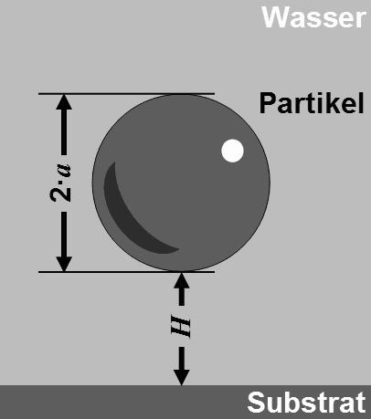 3 Reinigungsverfahren in der Mikroelektronik Abbildung 3.