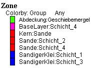 Sandkern und bindiger Deckschicht erhöhte hydraulische Durchlässigkeit und Porosität der Deckschicht k f =