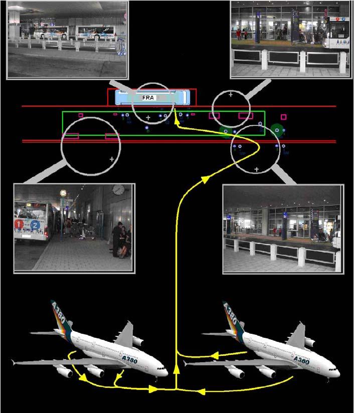 Mobil sein mobil bleiben Abbildung 1 illustriert den Passagierfluss vom Flugzeug durch das Terminal bis hin zum Shuttlebus.
