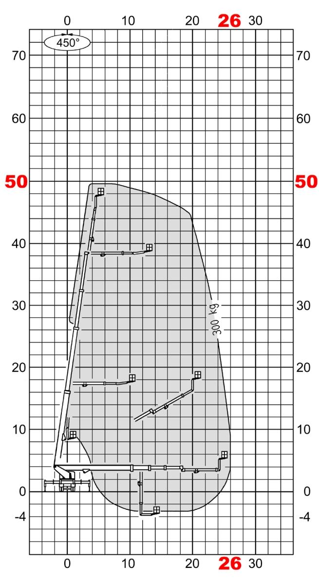 50,00 m höhe,00 m seitliche max.,00 m Schwenkbreich 50 mit Anschlag : Maße (L x B) vergrößerbar?