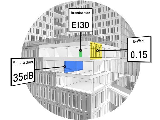 Transparenz Fachtagung eco-bau und NNBS S. Weissbaum 15.03.