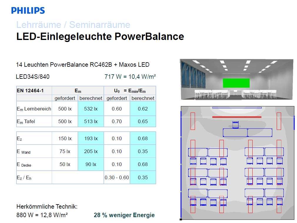 Energieeffizienz