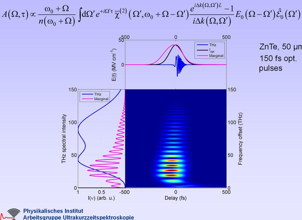 SFG spectrogram Numerical examples: Incl.