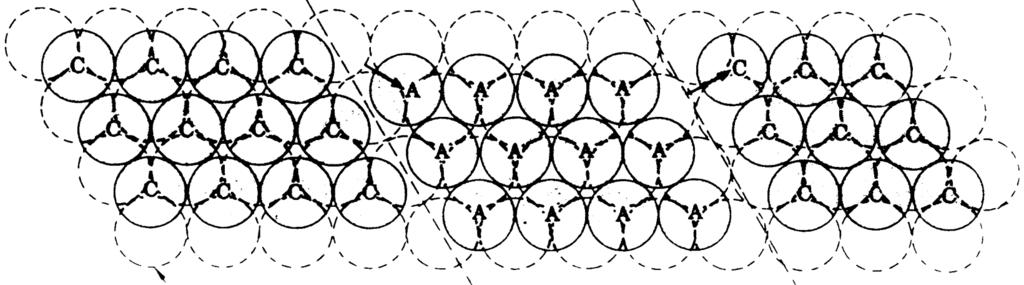 C. Zweidimensionale Baufehler: a) Oberflächen b) Stapelfehler Es liegt lokal ein Fehler in der Stapelfolge vor.