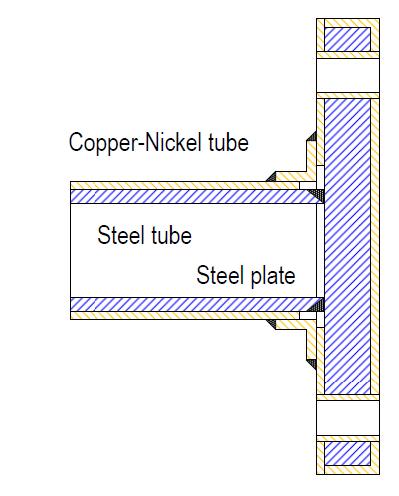 Konzept einer Kupfer-Nickel ummantelten