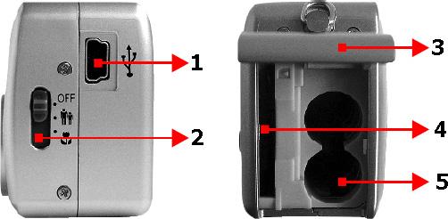 USB-Anschluss 2. Objektivabdeckung/Fokusschalter 3.