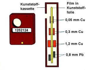 10 µsv 4560 4660 Aufenthaltsdauer