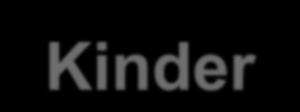 Im Kreis Unna : 1) Psychiatrische Tagesklinik in Schwerte, gegründet 1981, Plätze 40 2) Psychiatrische Tagesklinik in Lünen, gegründet 1996, Plätze 20 3) Kinder- und Jugendpsychiatrische