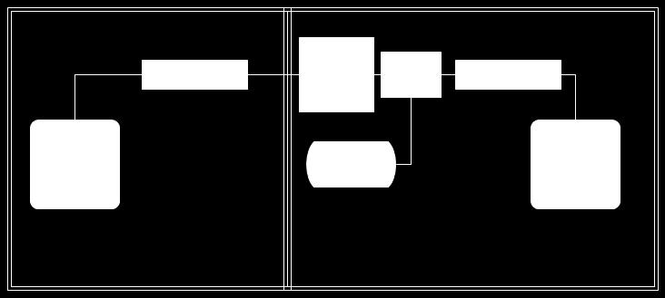 Anhang 1: Messaufbau in Schirmkabinen zu 3.2 und 3.3 1: Basisstation bzw.