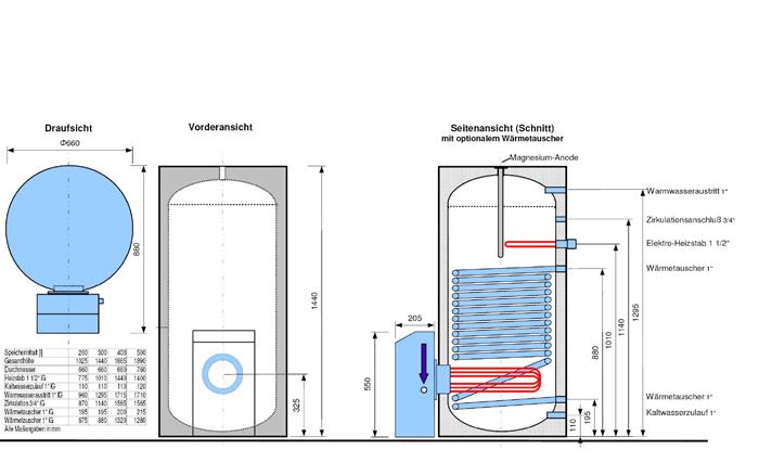 HWBW-K Premium Heizungsrücklauf-Warmwasser-Wärmepumpe Warmwasser-Wärmepumpe zur Nutzung des Heizungsrücklaufs einer wassergeführten Fußbodenheizung als Wärmequelle.