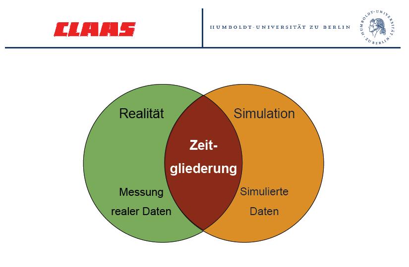 Methodik, SOLL-IST-Vergleiche (Sonnen) Arbeitszeitmesssung, Arbeitstagebuch mit Schwachstellenanalyse Arbeitszeitberechnungen (nach