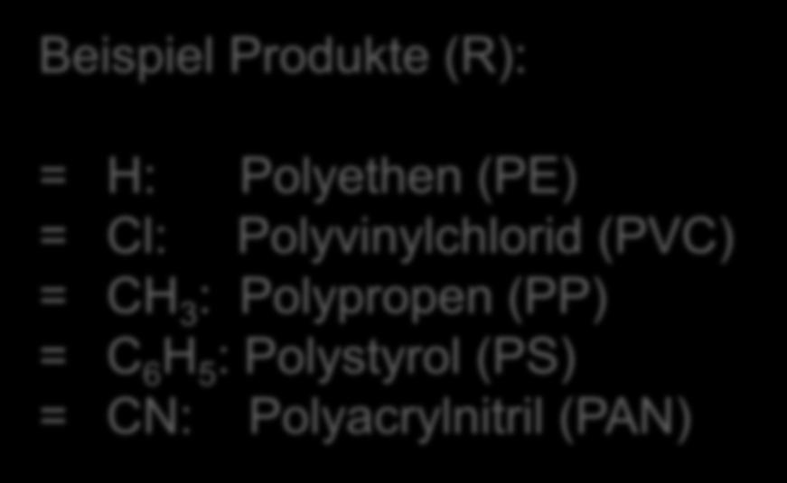 Produkte (R): = H: Polyethen (PE) = Cl: