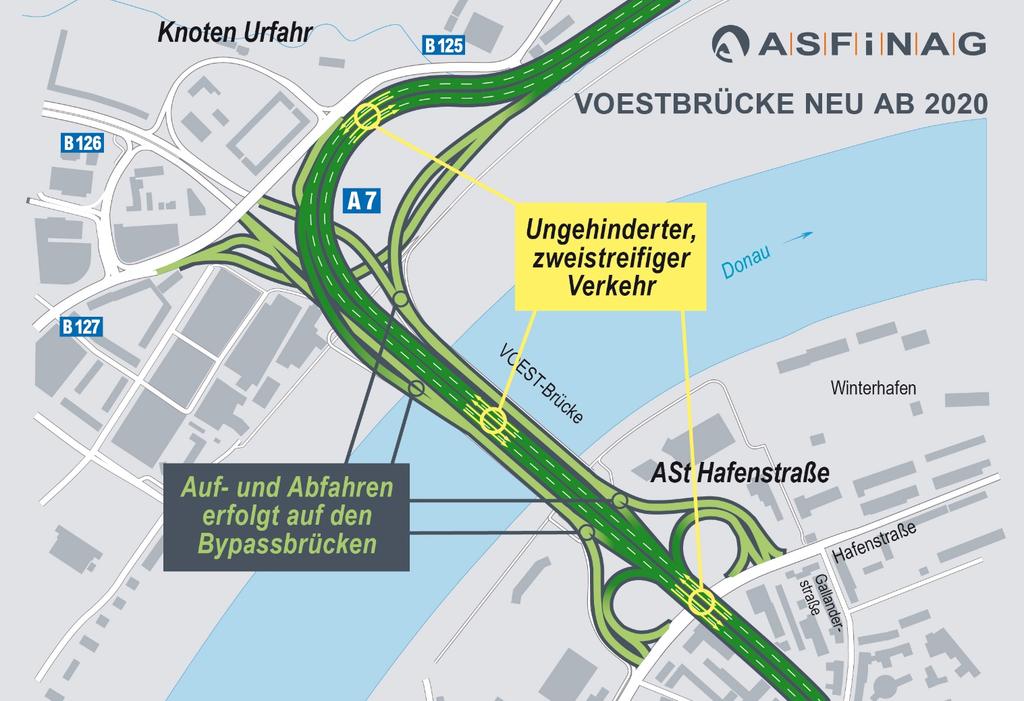Projektziele Trennung des Durchgangsverkehrs vom Quell- und Zielverkehr im Bereich Linz