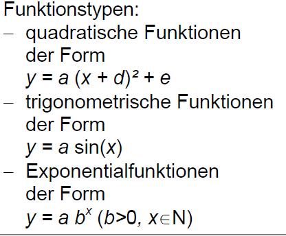 2. Halbjahr 24 h Quadratische Gleichungen/LGS Quadratische Gleichungen der Form x² = a, x² +ax = 0 Zerlegung in Linearfaktoren Quadratische Ergänzung und Lösen quadratischer Gleichungen der Form