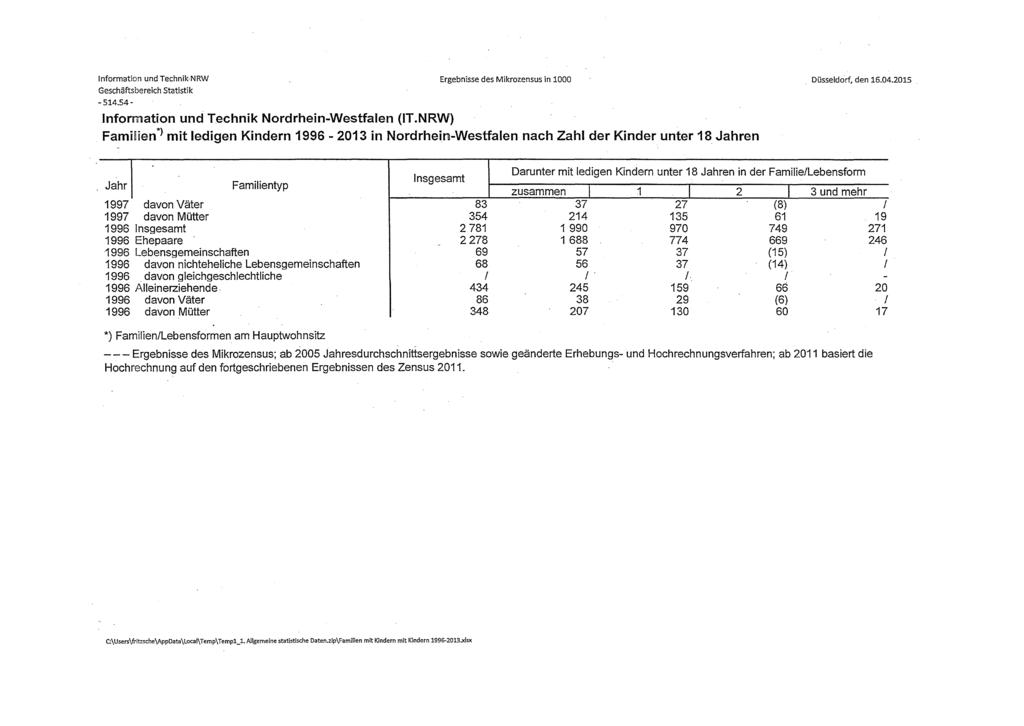 nformation und TechnikNRW Geschäftsbereich Statistik - 514.54- Ergebnisse des Mikrozensus in 1000 nformation und Technik Nordrhein-Westfalen (T.