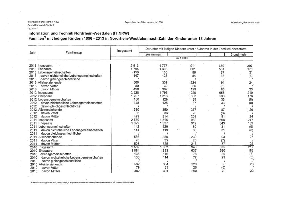 nformation und Technik NRW Geschäftsbereich Statistik -514.54- Ergebnisse des Mikrozensus in 1000 nformation und Technik Nordrhein-Westfalen (T.