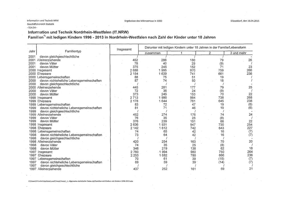 nformation und Technik NRW Geschäftsbereich Statistik - 514.54- Ergebnisse des Mikrozensus in 1000 nformation und Technik Nordrhein-Westfalen (lt.