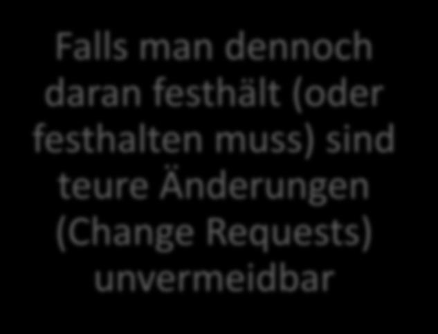 festhalten muss) sind teure Änderungen (Change Requests)