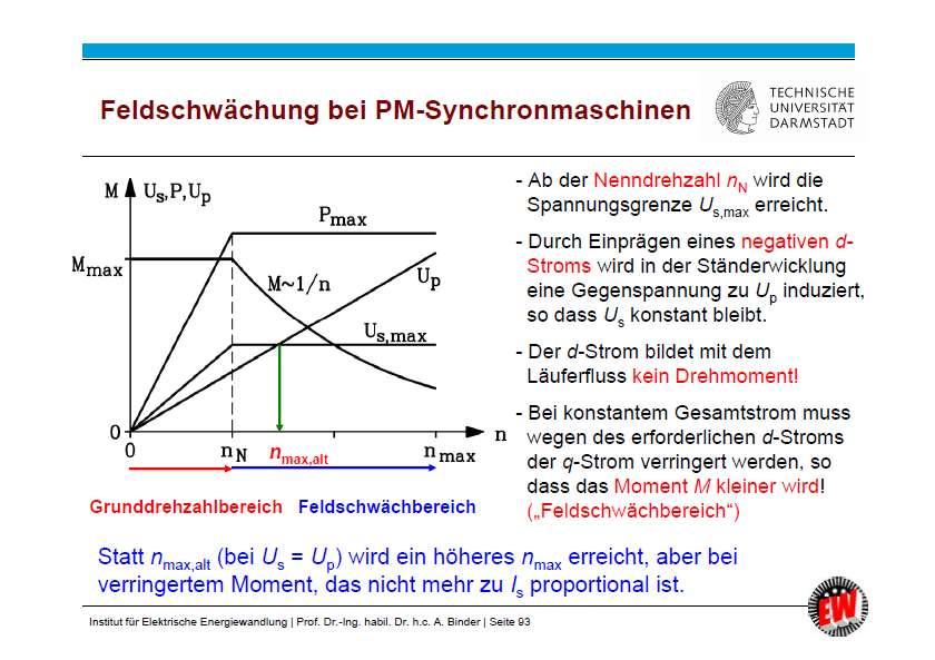 Feldschwächbetrieb Feldschwächbetrieb bei bei Synchronmaschoinen