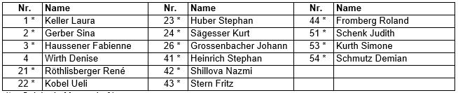 Spielplan Volleyball Kategorie Damen Doppelrunde 1 Volley Bipp 3 TV Lotzwil 2 TV Eriswil 4 FTV Madiswil Kategorie Herren Finalrunde 21 SV Dürrenroth 24 TV Lotzwil 22 TV Oberburg 25 TV Bützberg 23 STV