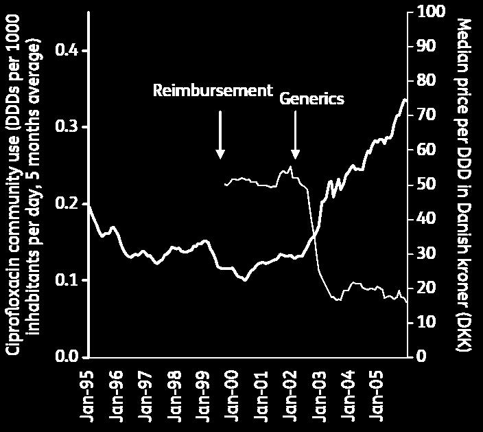 Vermeintliches