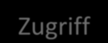 Zugriff Zugriff geschieht über einen Index Syntax: Schreibzugriff <identifier>[<index>] = <value>; numbers[5] = 10; Syntax: Lesezugriff <identifier>[<index>]; int i = 5; Console.