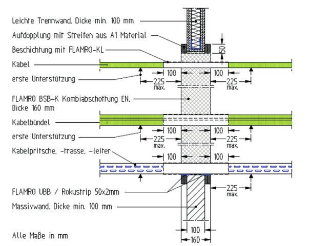 Brandschutzmaßnahmen in Wänden und Decken Ausführung Kabel - Wand - > Wände < 160 mm erhalten eine Aufdoppelung mit Streifen aus A1-Material. Breite der Aufdoppelung 50 mm.