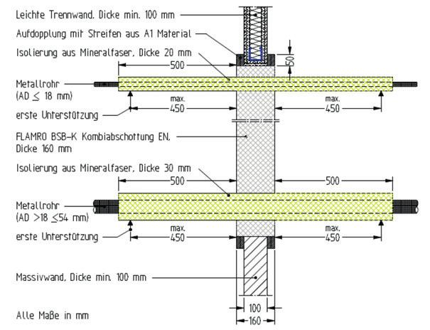 Ausführung nichtbrennbare Rohre mit Mineralwollisolierung - Wand - > Für nicht brennbare Rohre können Streckenisolierungen aus Steinwolle (Schmelzpunkt 1000 C, A2 / A2L nach EN 13501-1 oder