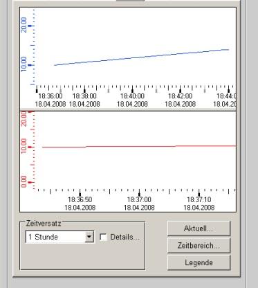 Alarmierung für jedes Aggregat mit