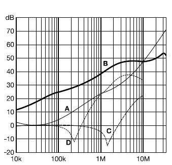 Hochleistungsfilter   Ω sym und 3 A Modelle 6 A Modelle 2 und 5 A