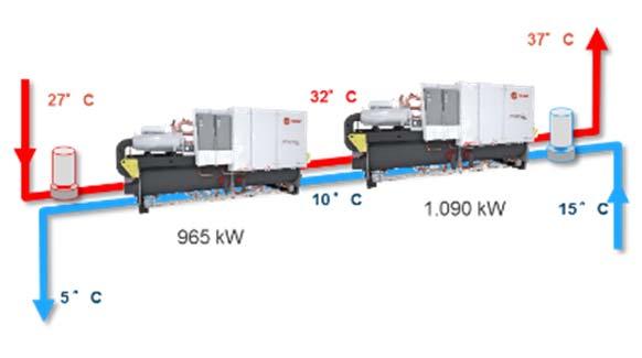 SERIENSCHALTUNG EINER GEGENSTROMKONFIGURATION Beispiel Wasserkühlmaschinen mit Parallelrohrleitung Reihenschaltung einer Serie Vorteile