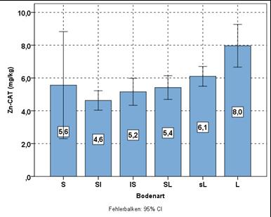 E) Vergleich zu Jahr 2000: Al-, Lö-Standorte stabil, D-, V-Standorte leichter