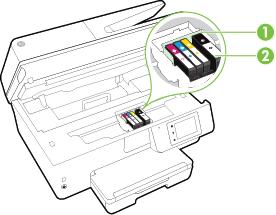 Bereich für Verbrauchsmaterial 1 Druckkopf 2 Tintenpatronen Rückansicht HINWEIS: Die Tintenpatronen müssen im Drucker
