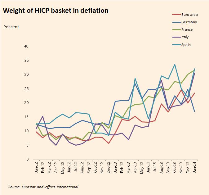 Deflation bereits