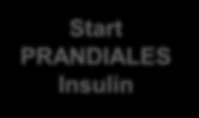 (2,8 mmol/l) 3 Therapieempfehlung Titration BASALES Insulin Start PRANDIALES Insulin BOT